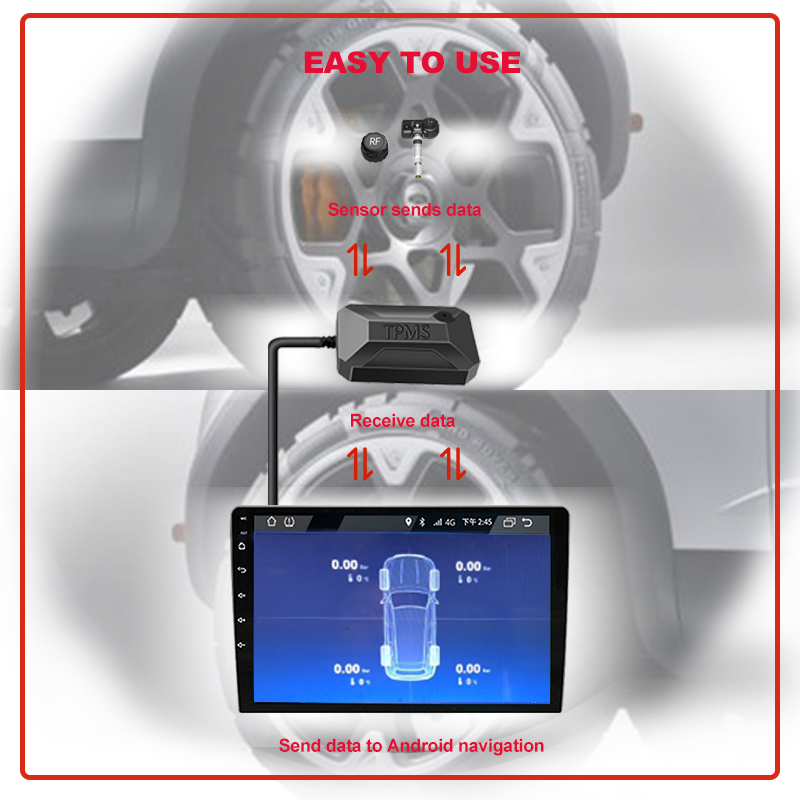 TPMS พร้อมตัวรับสัญญาณ USB เหม - Camping บทวิจารณ์และราคา